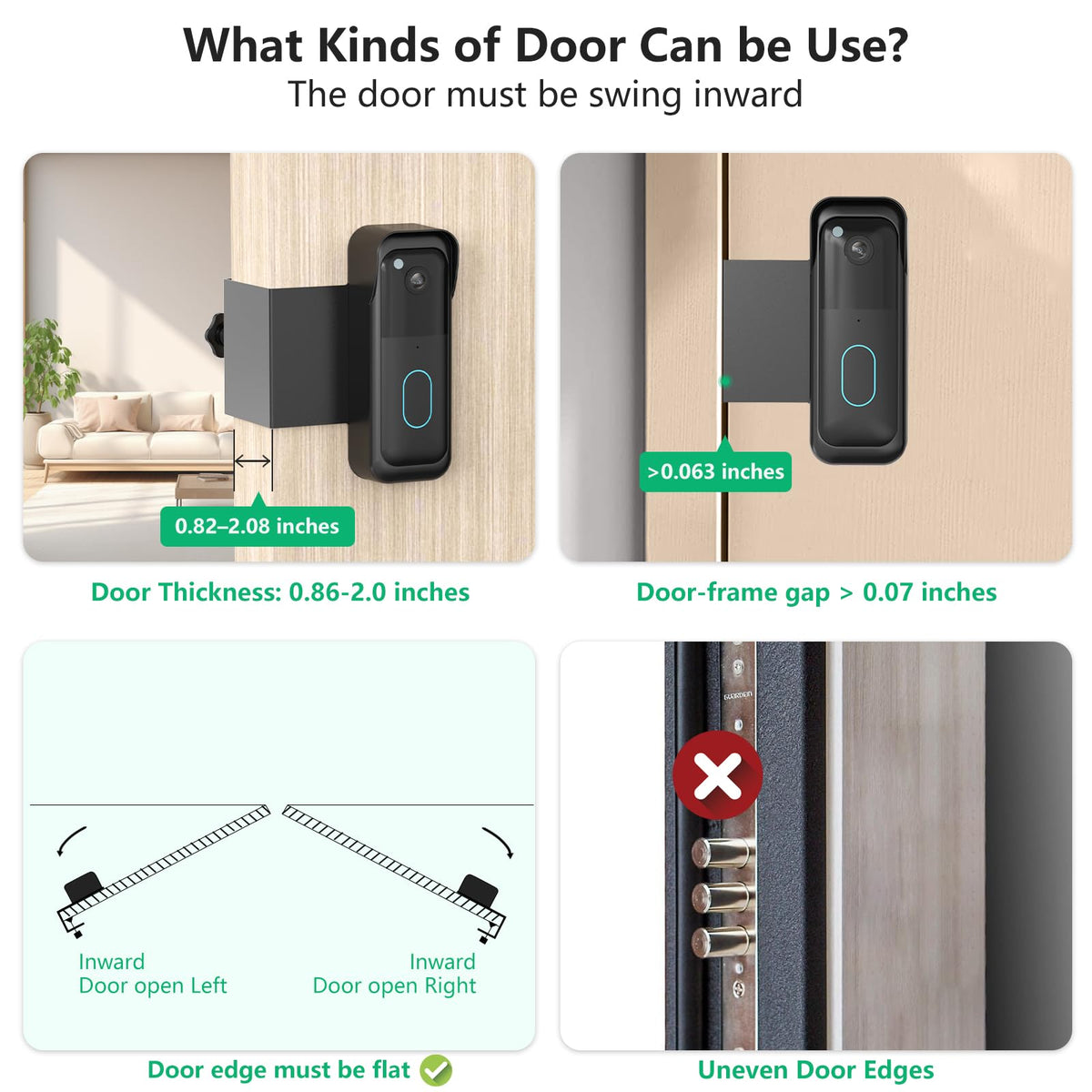 PEF Blink Mount inward-swing doors compatibility fits 0.82–2.0 inch thick doors