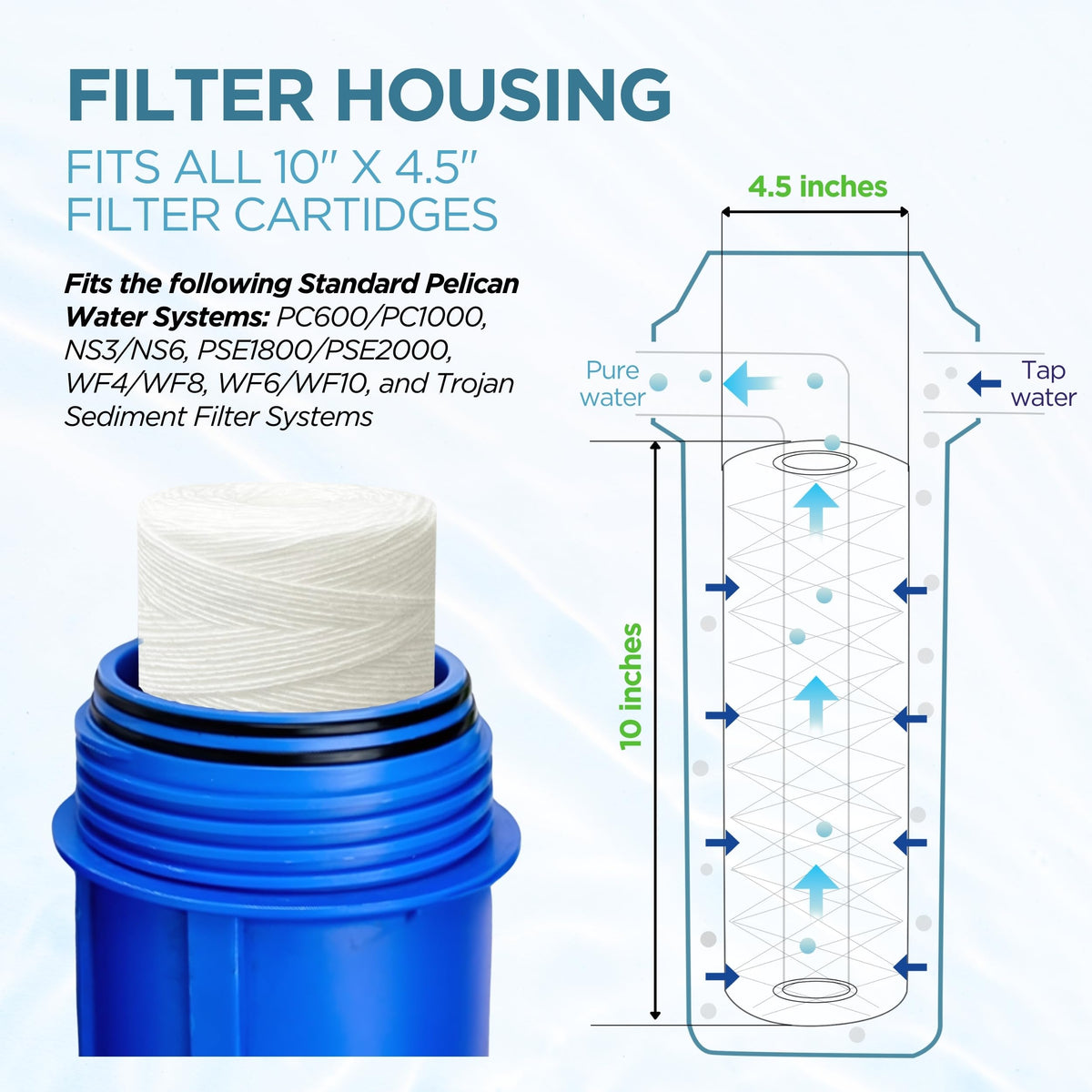 Pelican Water PC40 4-pack side view shows compatible filter for Pelican systems