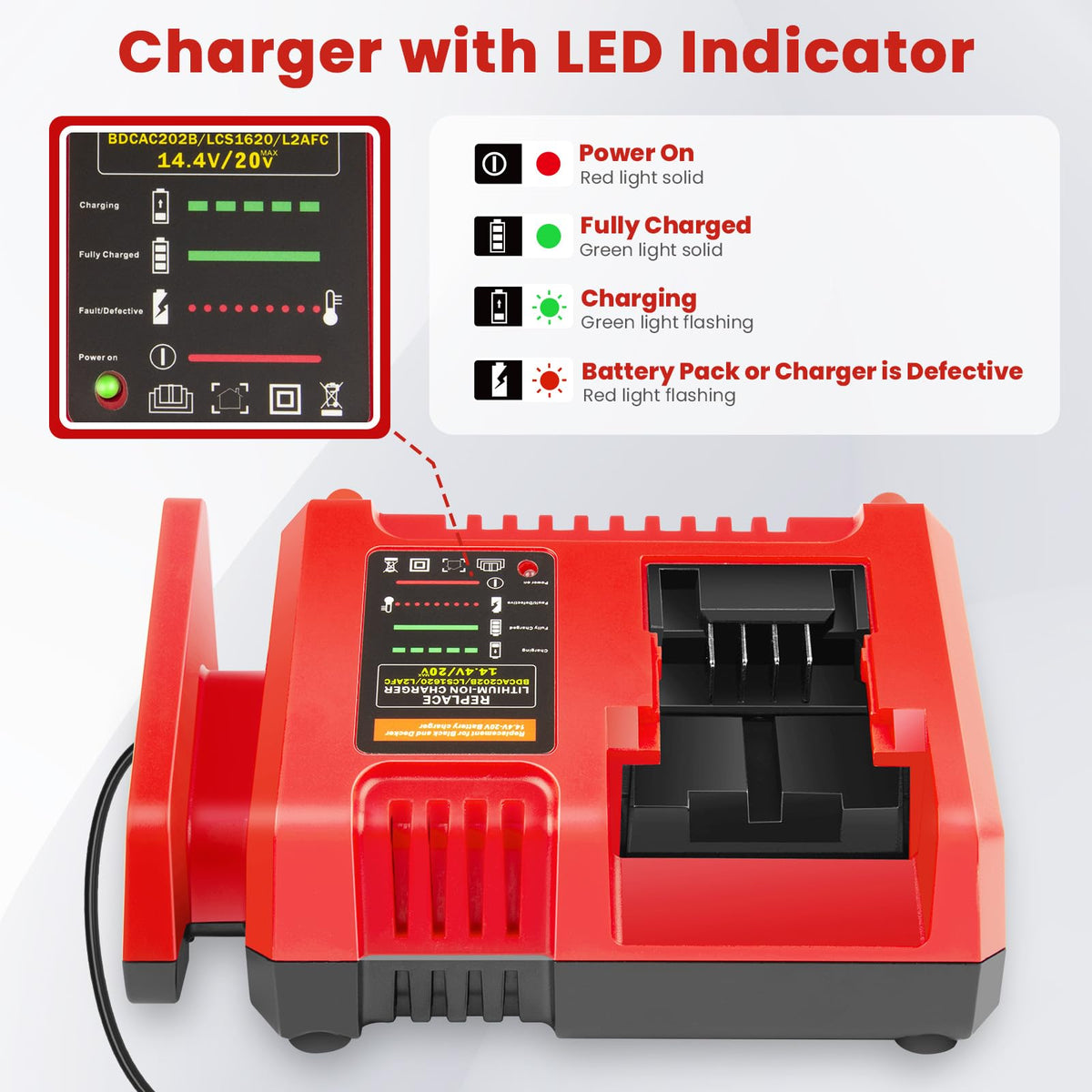 PENGJBATTER L2AFC includes the replacement charger unit.