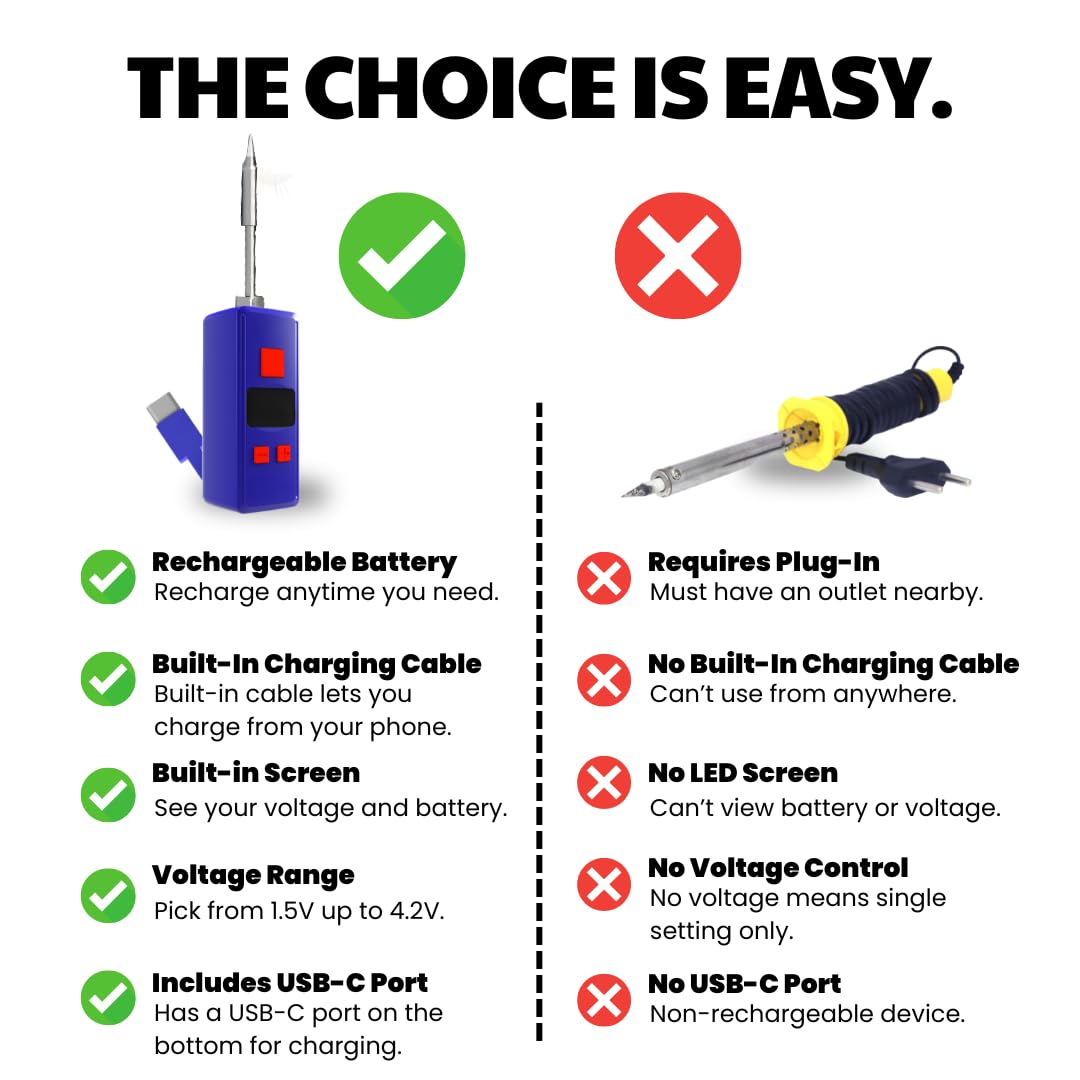 Penjamin compact durable housing ideal for everyday carry and quick fixes.