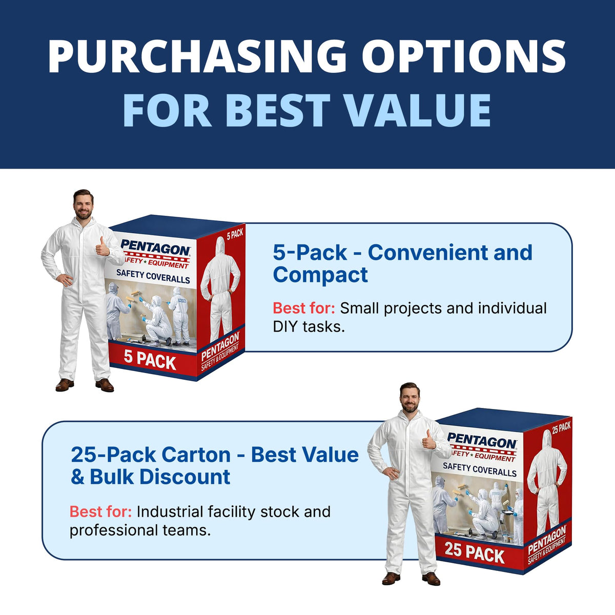 Pentagon Safety Equipment head-to-toe coverage with hood seals out contaminants.