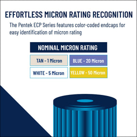 Pentek ECP5-BB packaging highlights replacement timing
