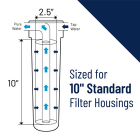 Pentek GAC-10 NSF-certified label provides confidence in performance.
