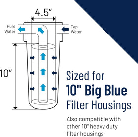 Water flows through the cartridge with the post-filter in the housing