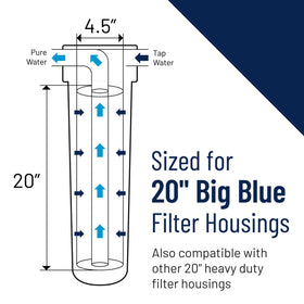Pentek R30-20BB pack of two offers cost-effective replacements for home filtration.
