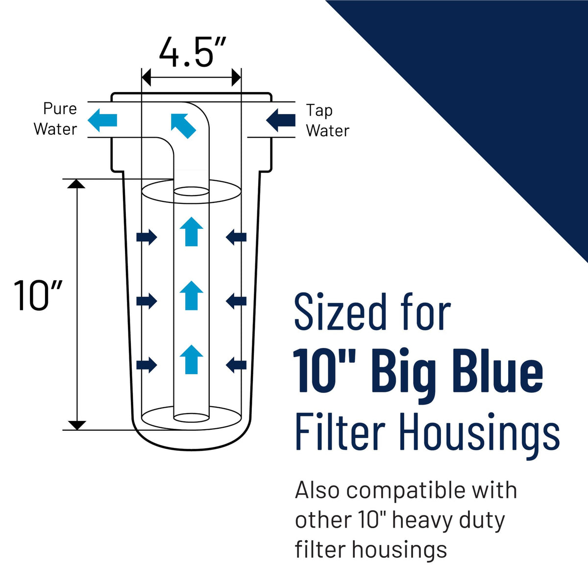 Pentek R50-BB reusable polyester fabric designed to extend cartridge life.