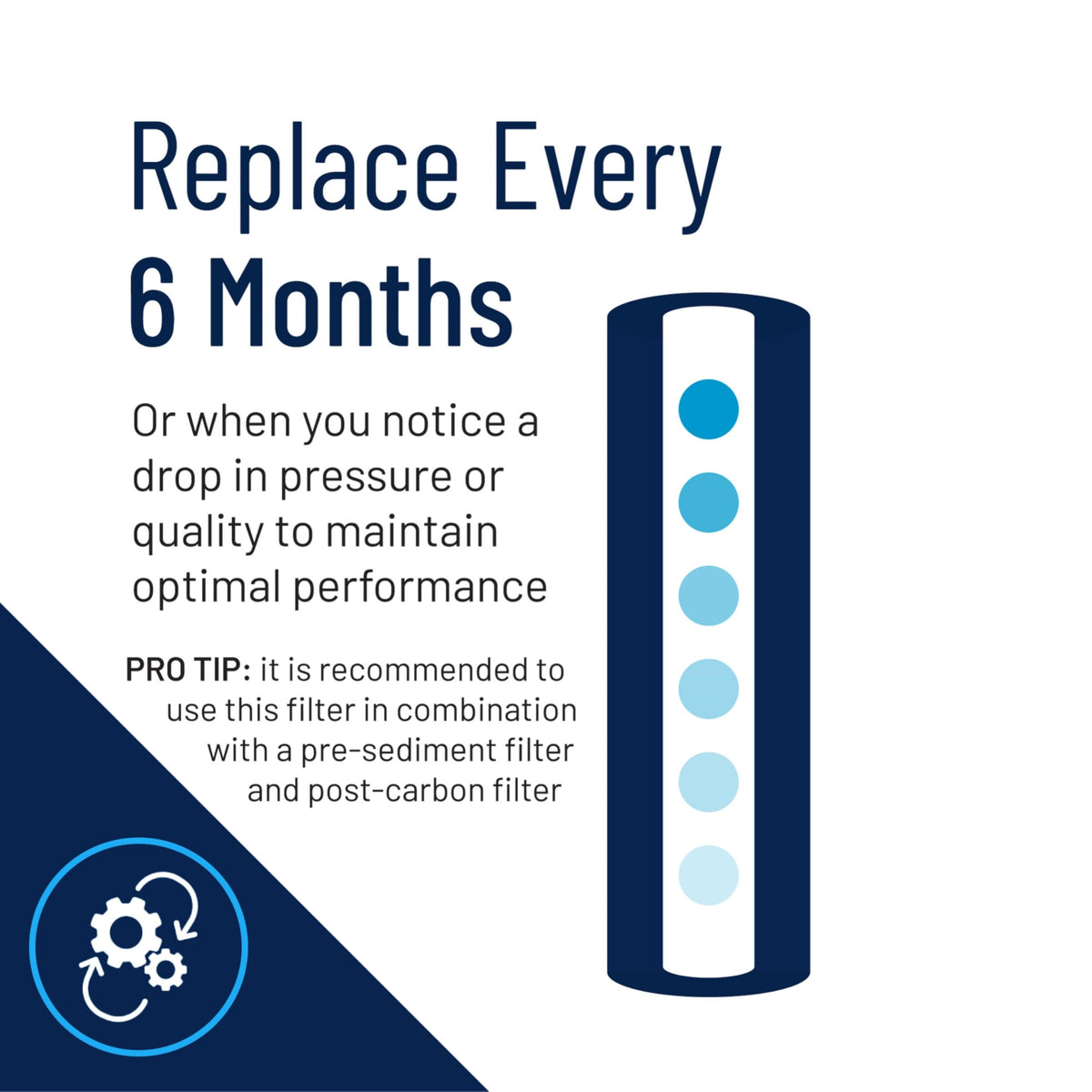 Pentek RFFE20-BB iron-reduction performance chart demonstrates water quality gains
