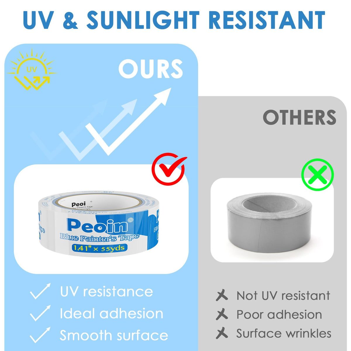 Peoin masking tape demonstrates strong adhesion on metal and tiles.