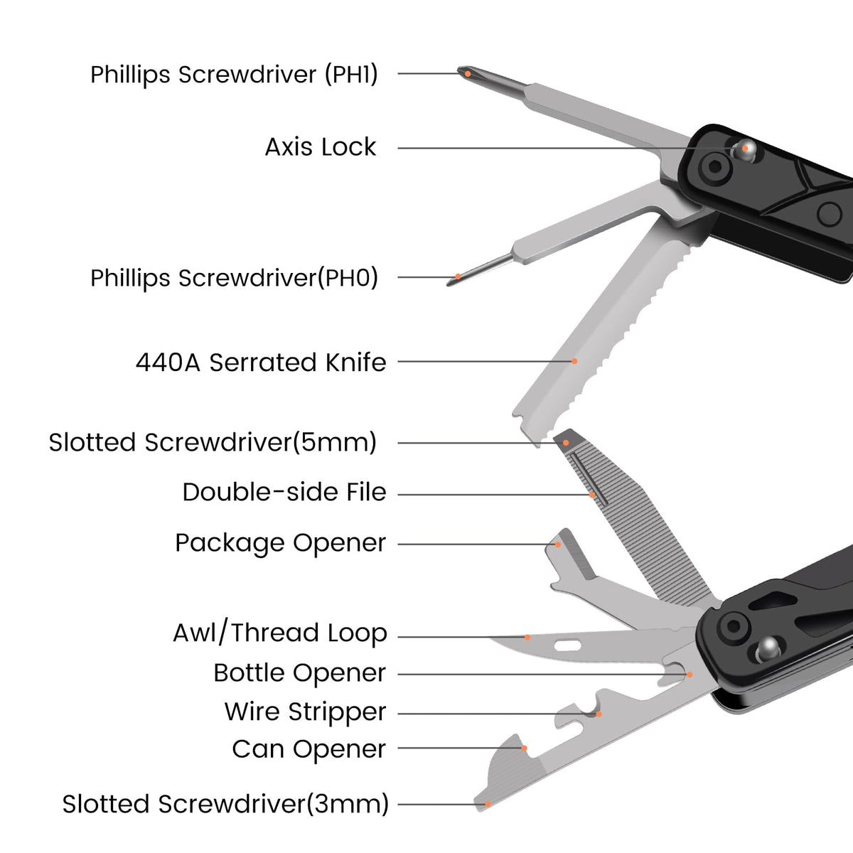 PERWIN 20in1 scissors ideal for quick trimming anywhere.