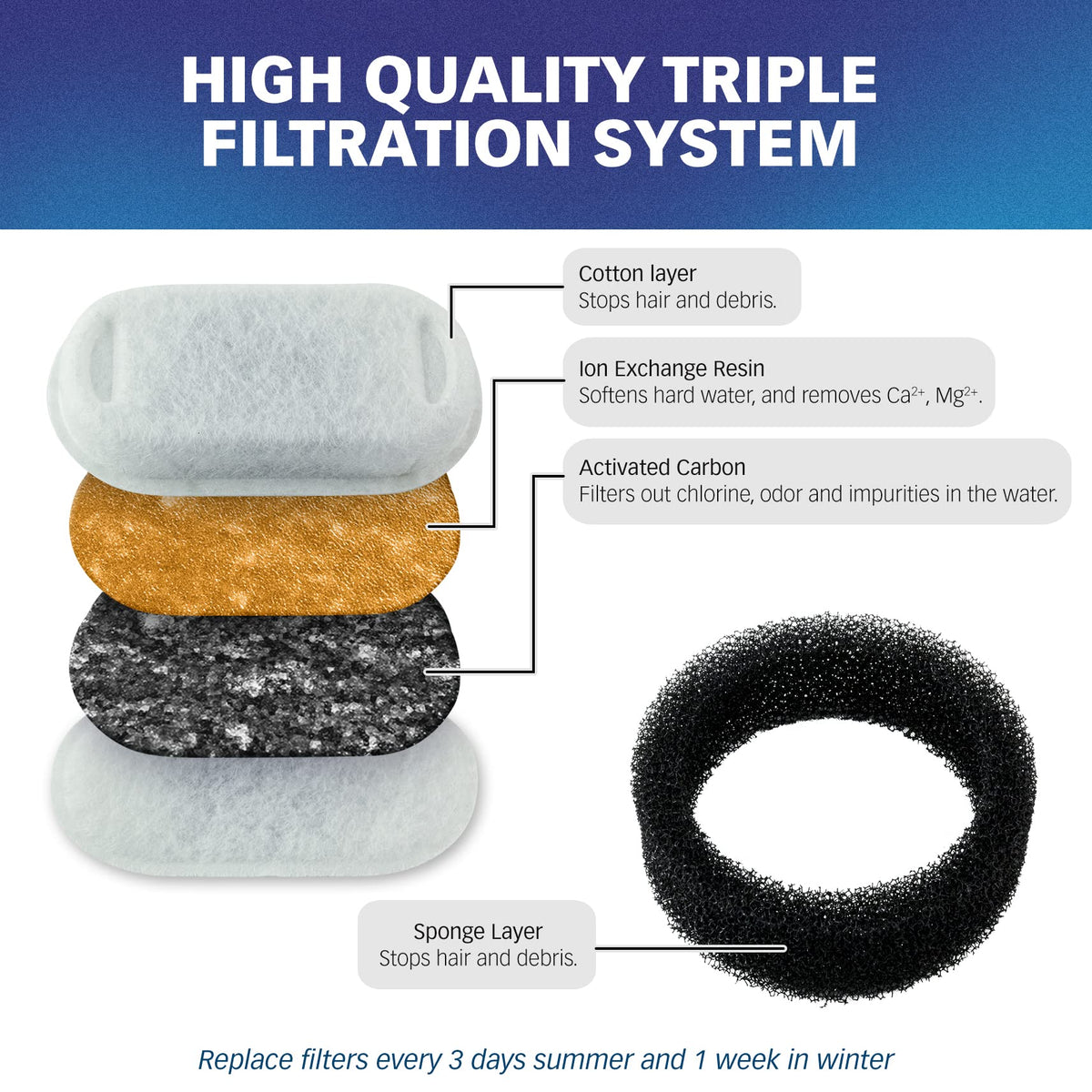 PET STANDARD PLWF003 water flow demonstrates steady fountain output.