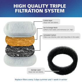 PET STANDARD PLWF003 water flow demonstrates steady fountain output.
