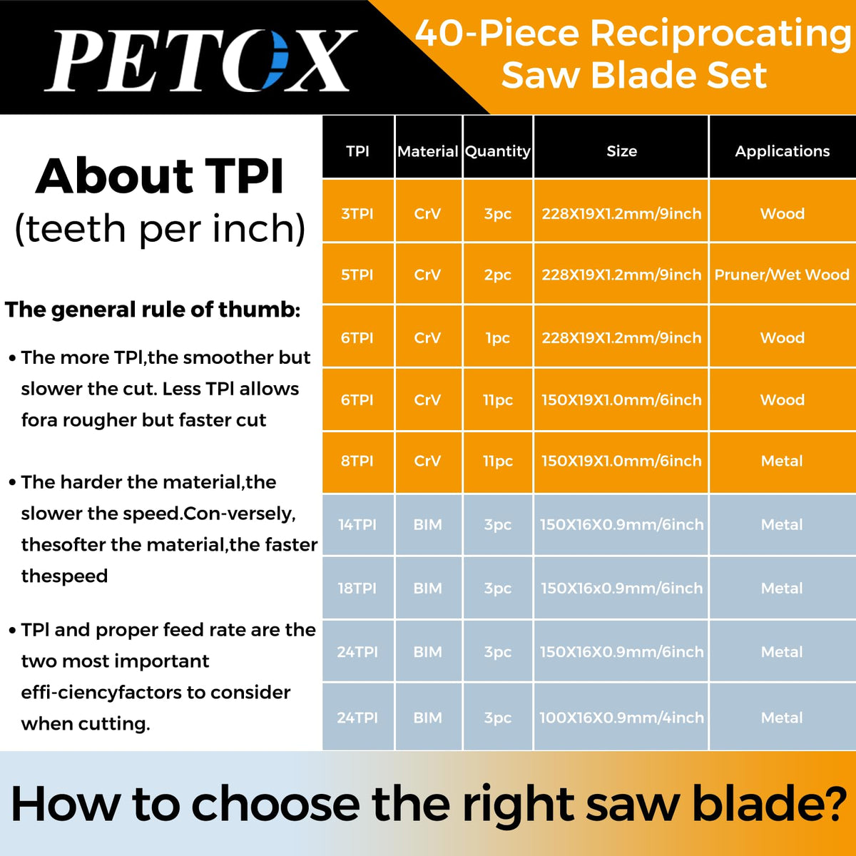PETOX 6-inch 8TPI wood blades offering balanced speed and control
