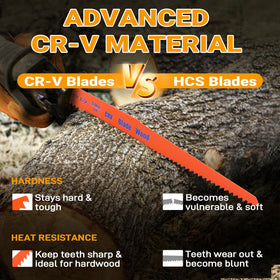 PETOX 9-inch 5TPI wood blades for durable performance