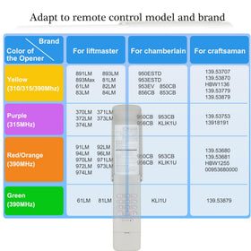 Pevxou CMXZDCG440 replacement keypad close-up buttons, reliable upgrade.