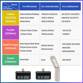 Pevxou easy-programming-setup enables quick pairing with compatible openers.