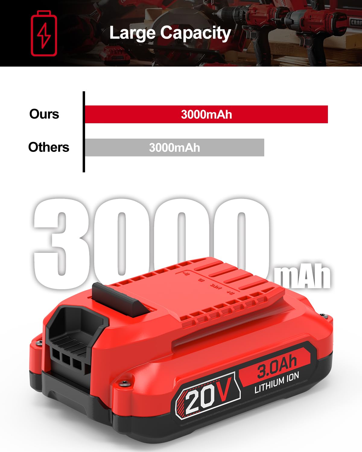 PEYESTEN LED indicator displays remaining charge at a glance