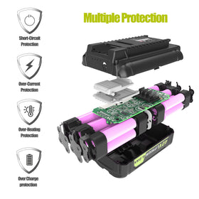 PEYESTEN battery compatibility with Ryobi 40V tools enables easy swaps.