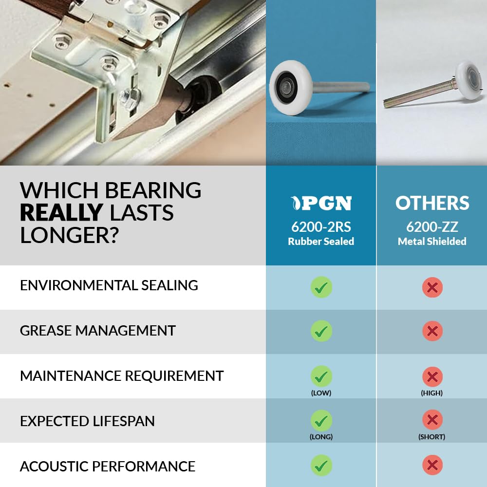 PGN Bearings 4-inch stem on standard track mounting