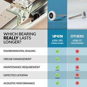 PGN Bearings 4-inch stem on standard track mounting