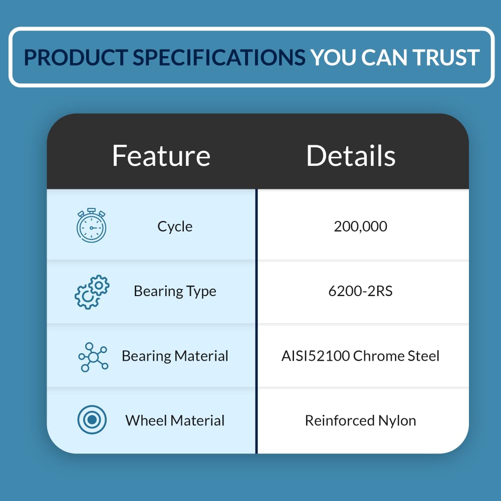 PGN Bearings dual seal protects bearings from dust and moisture