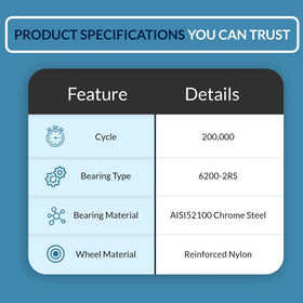 PGN Bearings dual seal protects bearings from dust and moisture