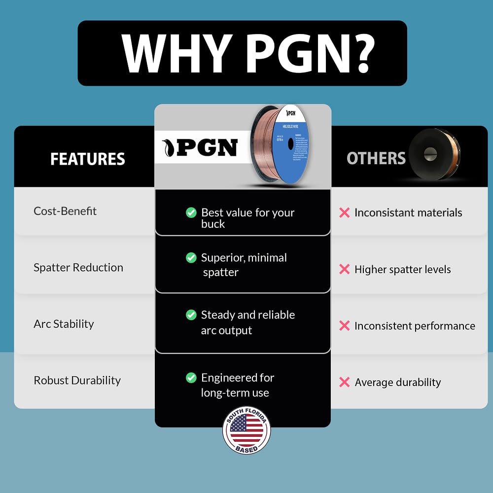 PGN ER70S-6 MIG wire suitable for all-position welding