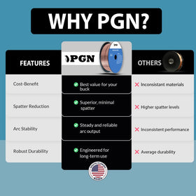 PGN ER70S-6 MIG wire suitable for all-position welding