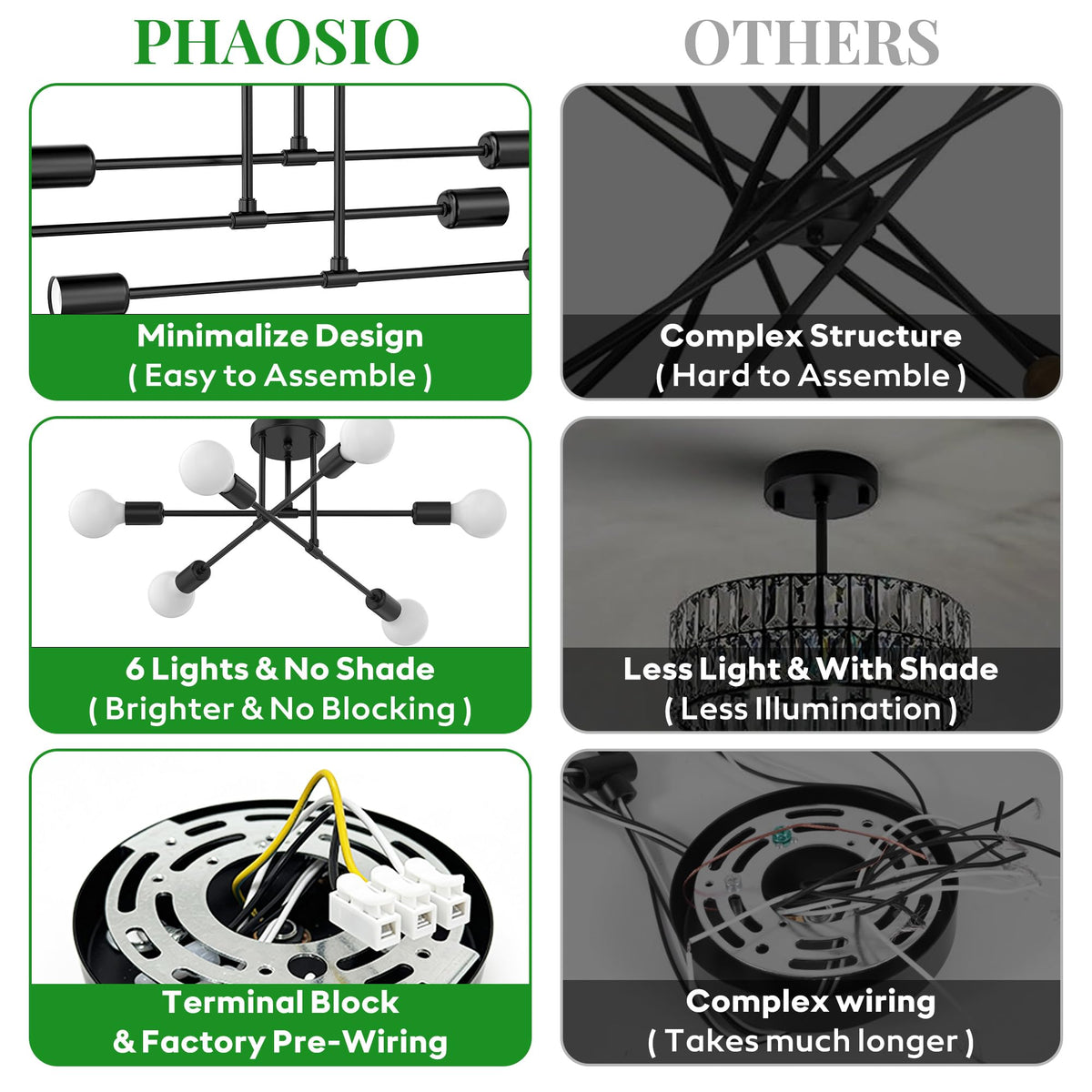 Phaosio E26 sockets accept LED or incandescent bulbs for flexible setup.