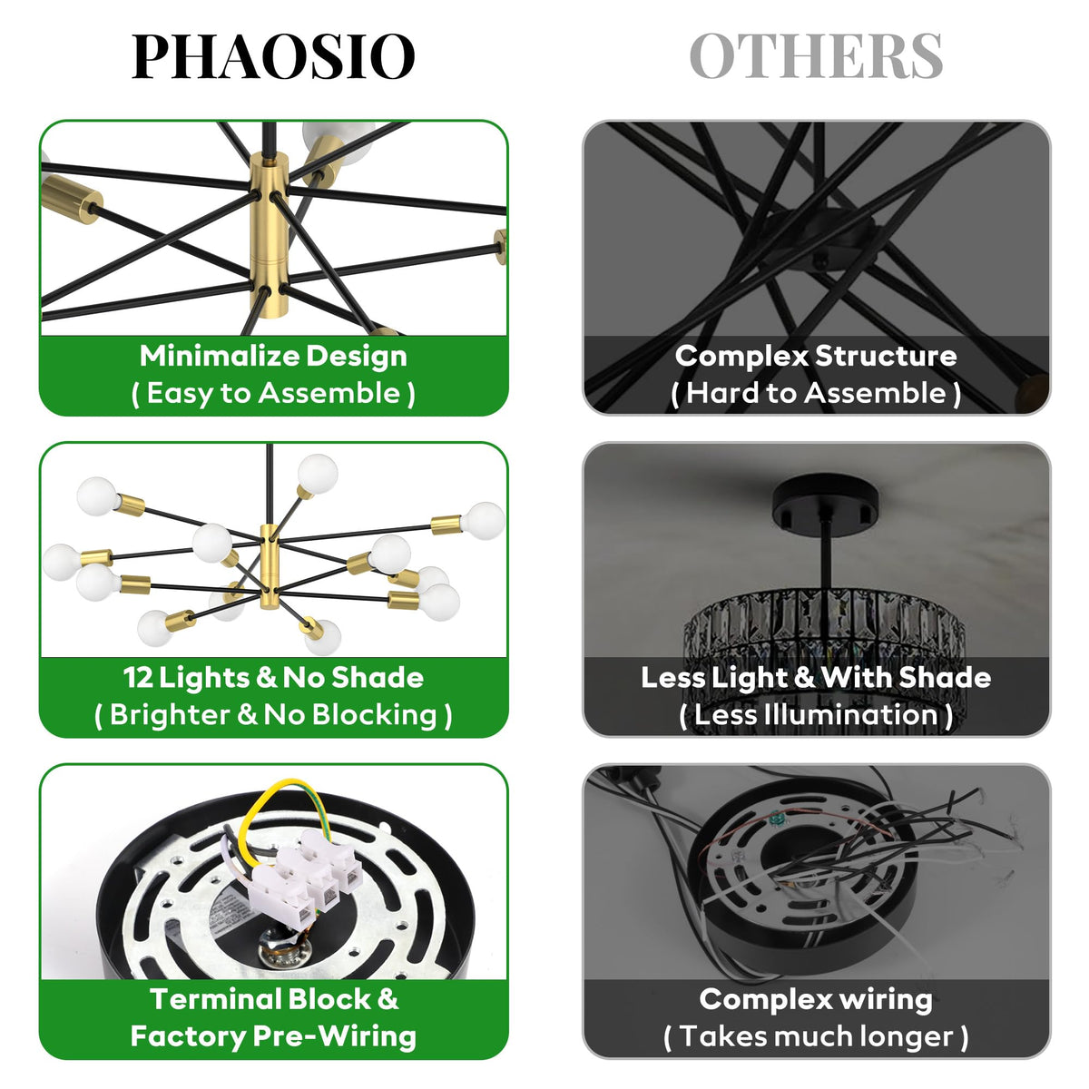 Phaosio Sputnik extension rods enable customizable ceiling height.