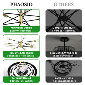 Phaosio Sputnik extension rods enable customizable ceiling height.