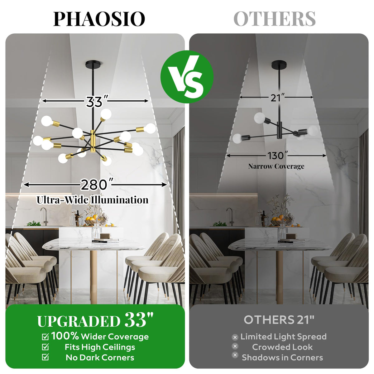 Phaosio Sputnik UL listed sockets support LED or incandescent bulbs.