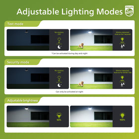 Philips 3600LM motion-sensor detects activity up to 59 feet