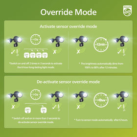 Philips energy-saving LED reduces electricity usage versus incandescent fixtures.