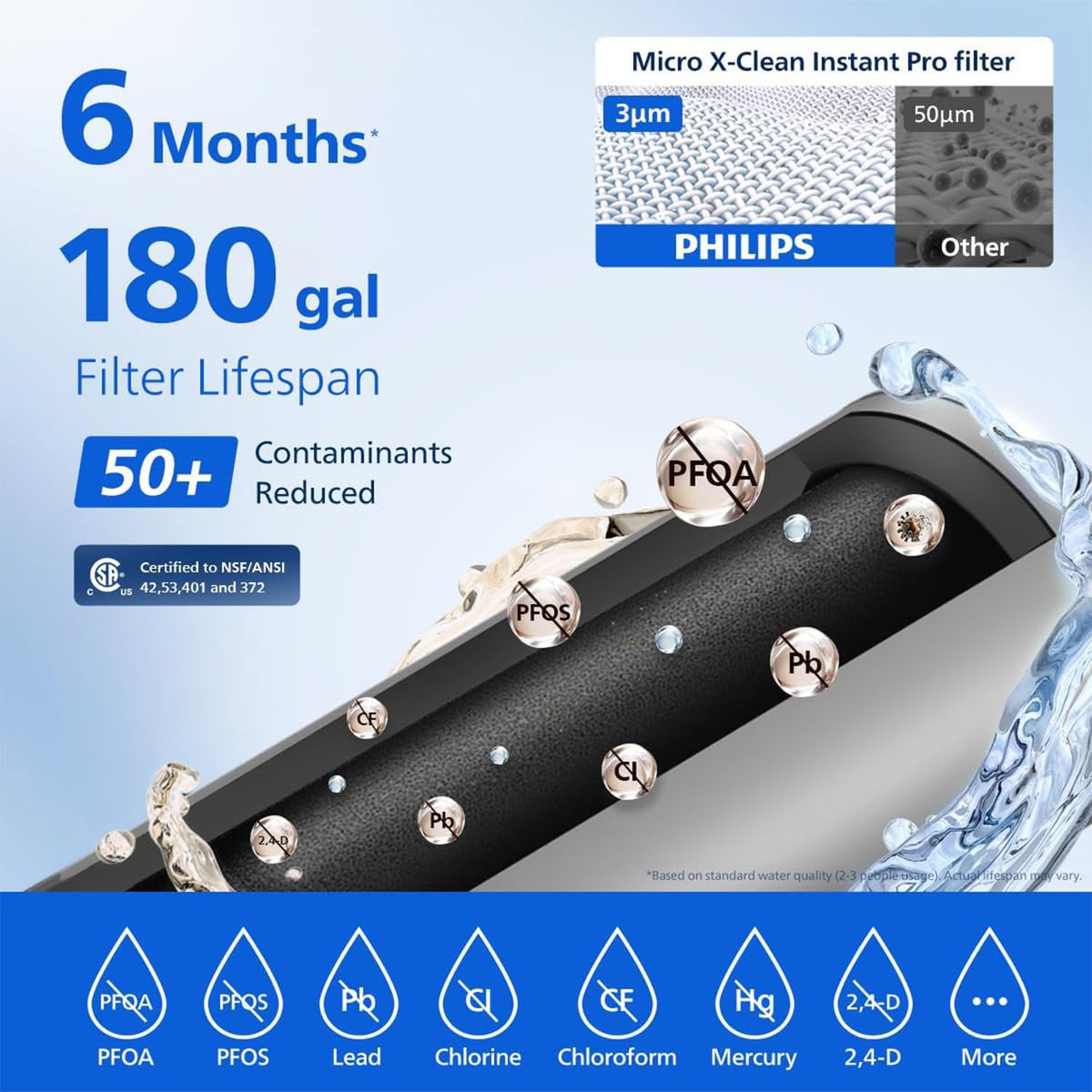 Philips ADD569 Pro cartridge close-up highlighting activated carbon filtration.