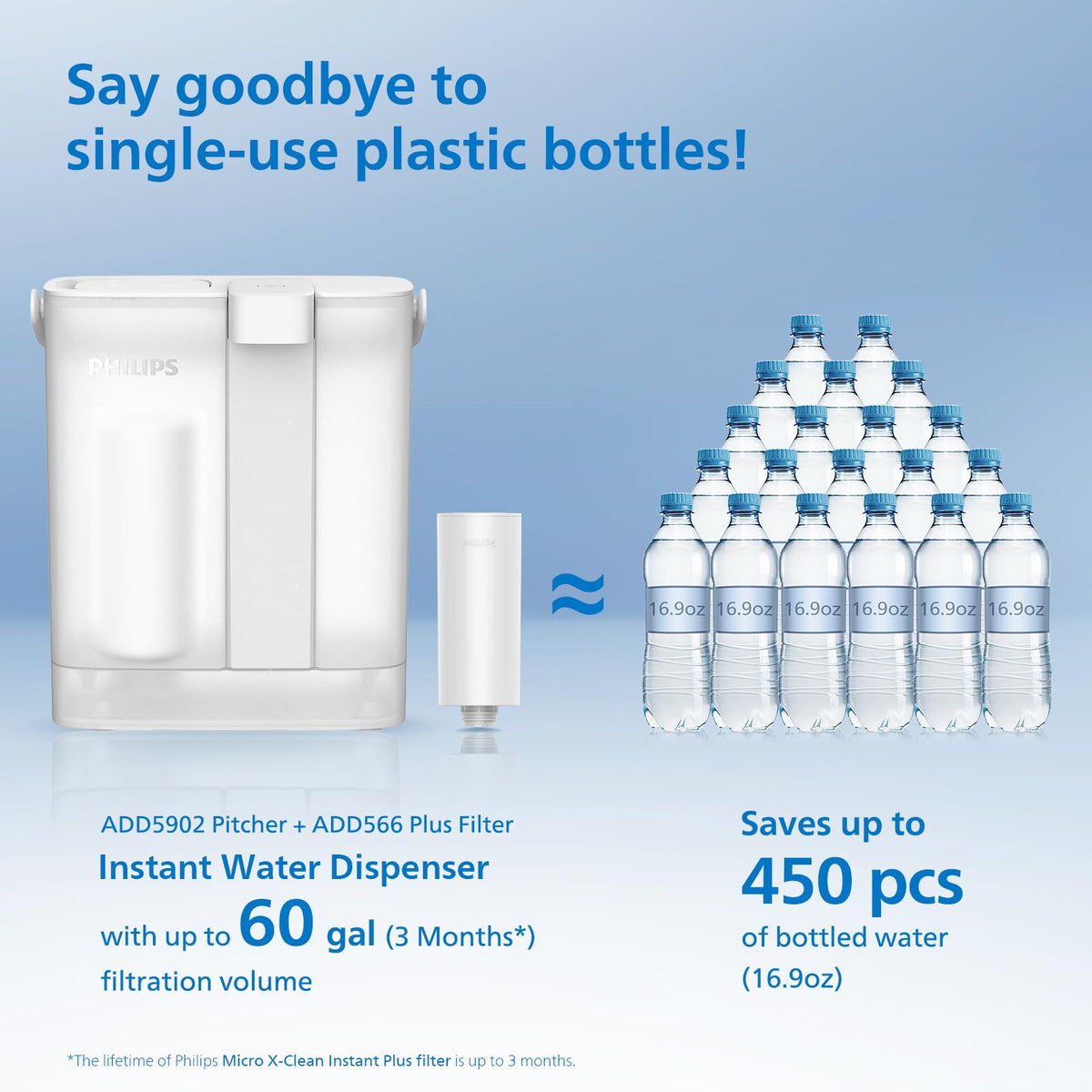 Philips ADD5902 eco-friendly filter saves plastic bottles by reducing waste