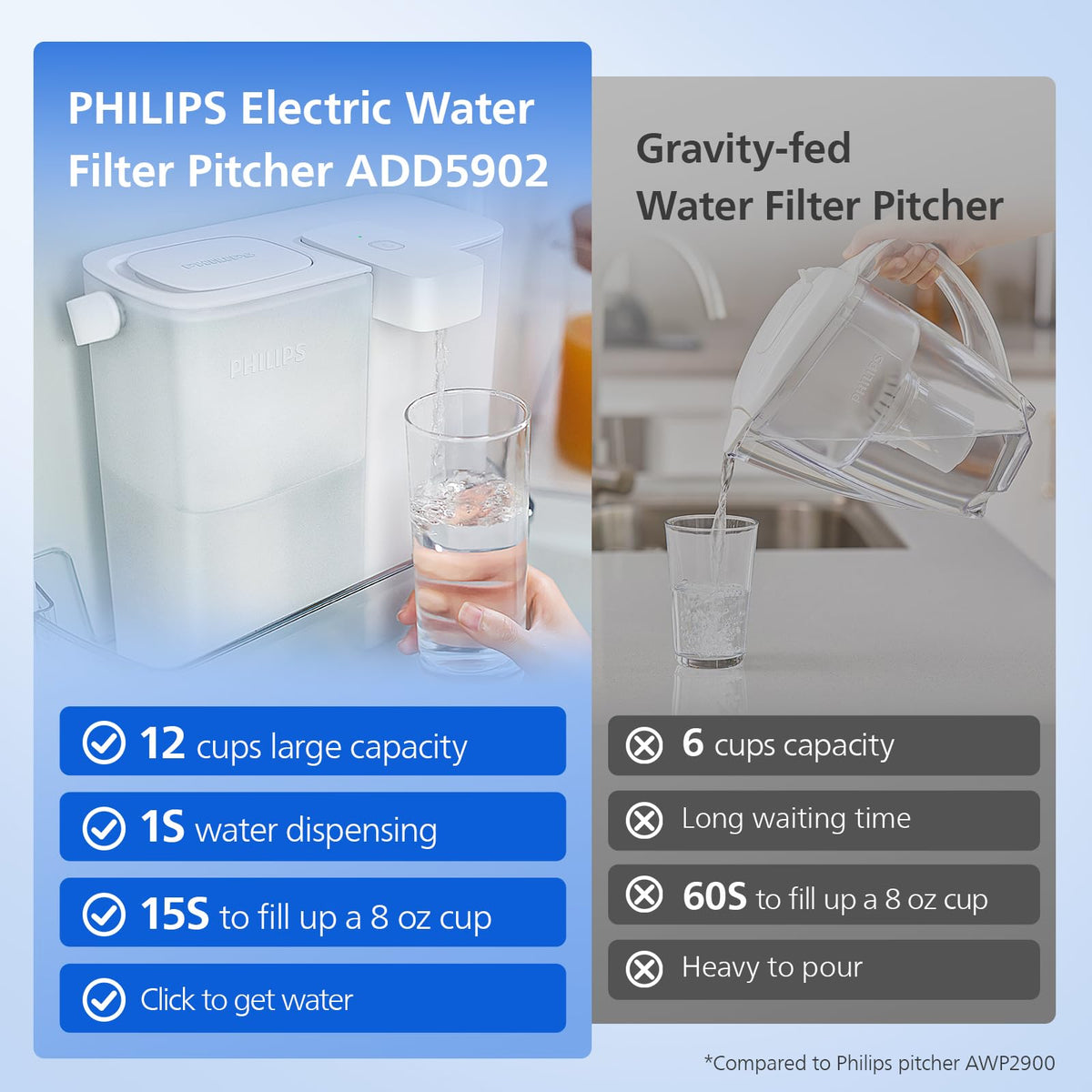 Philips ADD5902 one-handed refill with flip-top lid for mess-free serving