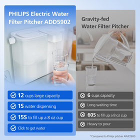 Philips ADD5902 one-handed refill with flip-top lid for mess-free serving