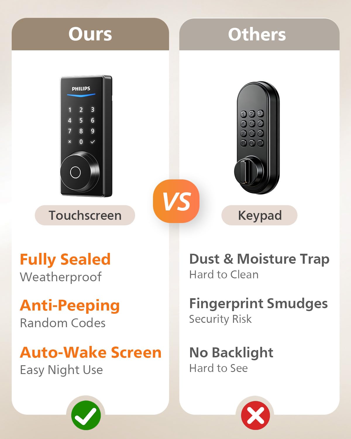 Philips companion app with notifications and remote access