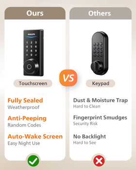 Philips companion app with notifications and remote access