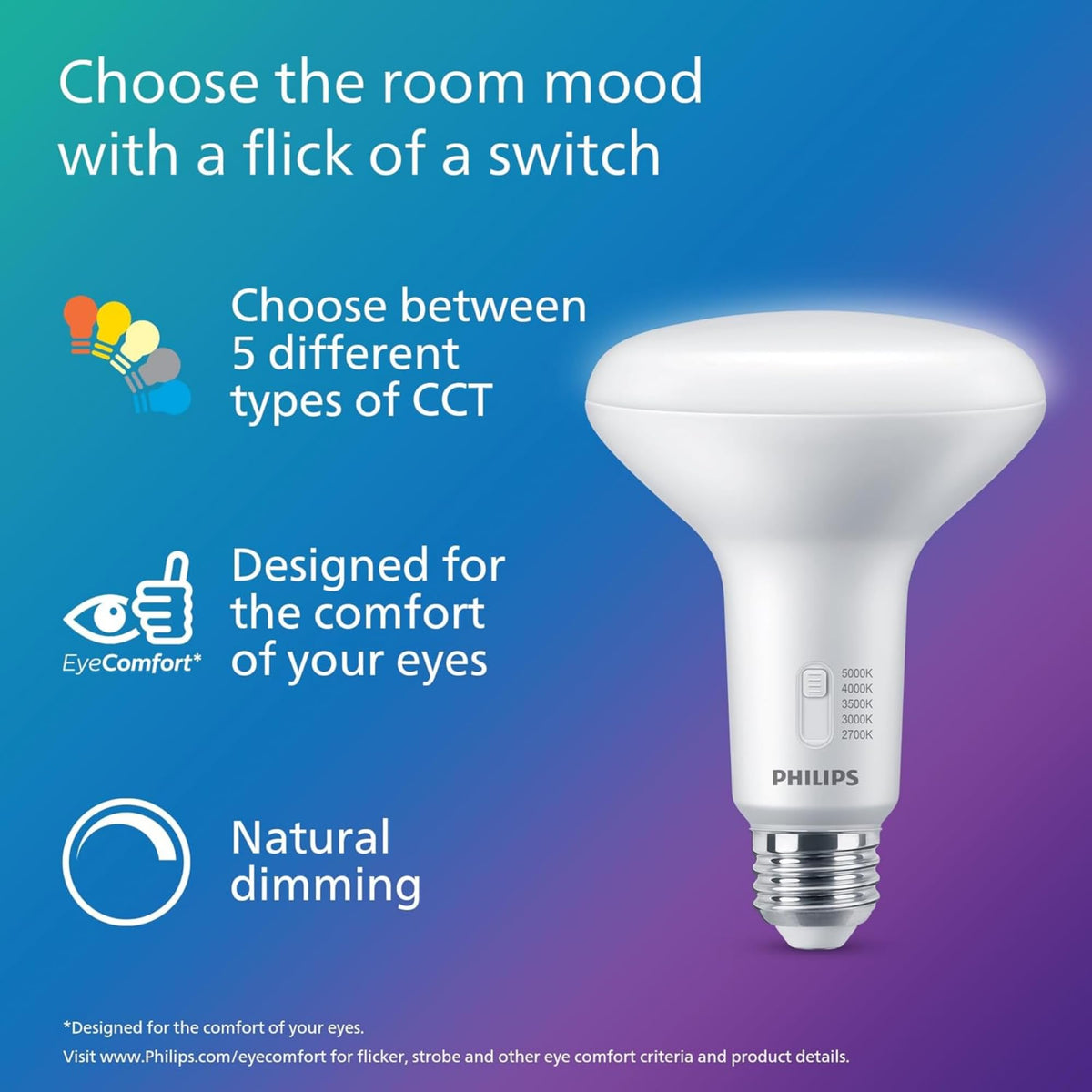 Philips BR30 daylight 5000K bulb brightens home office and task areas.