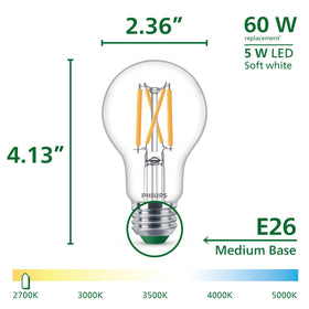 Graphic illustrating Philips EyeComfort technology for eye-friendly lighting