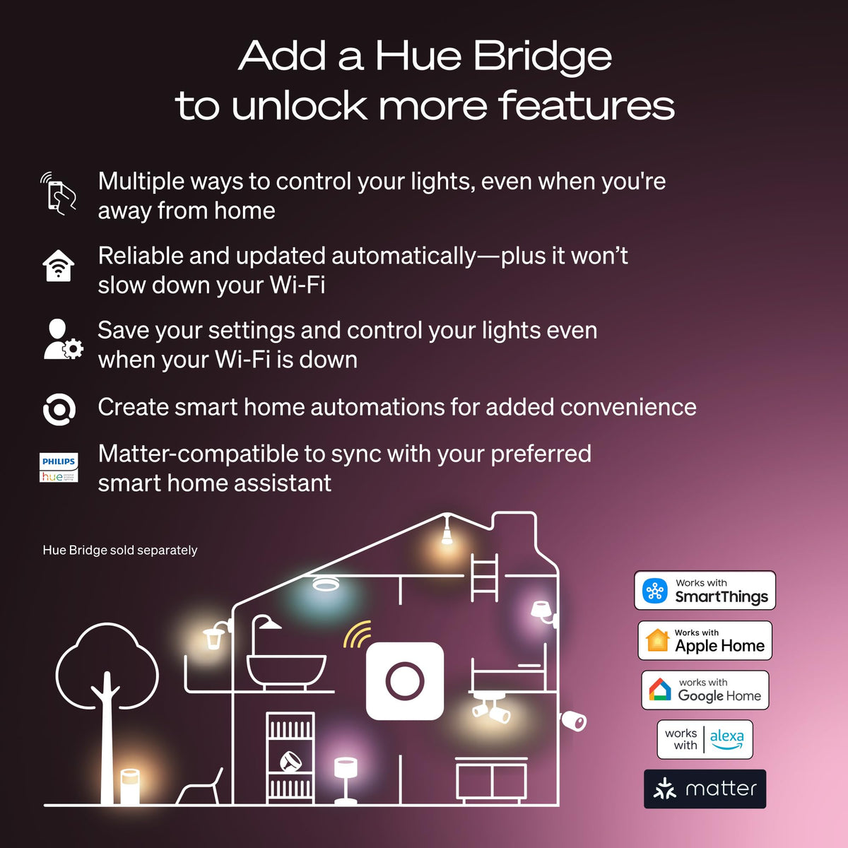 Philips Hue A19 two-pack box ready for quick multi-room setup