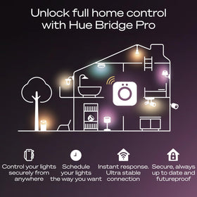 Philips Hue Bridge Pro maintains reliable performance even if Wi‑Fi dips