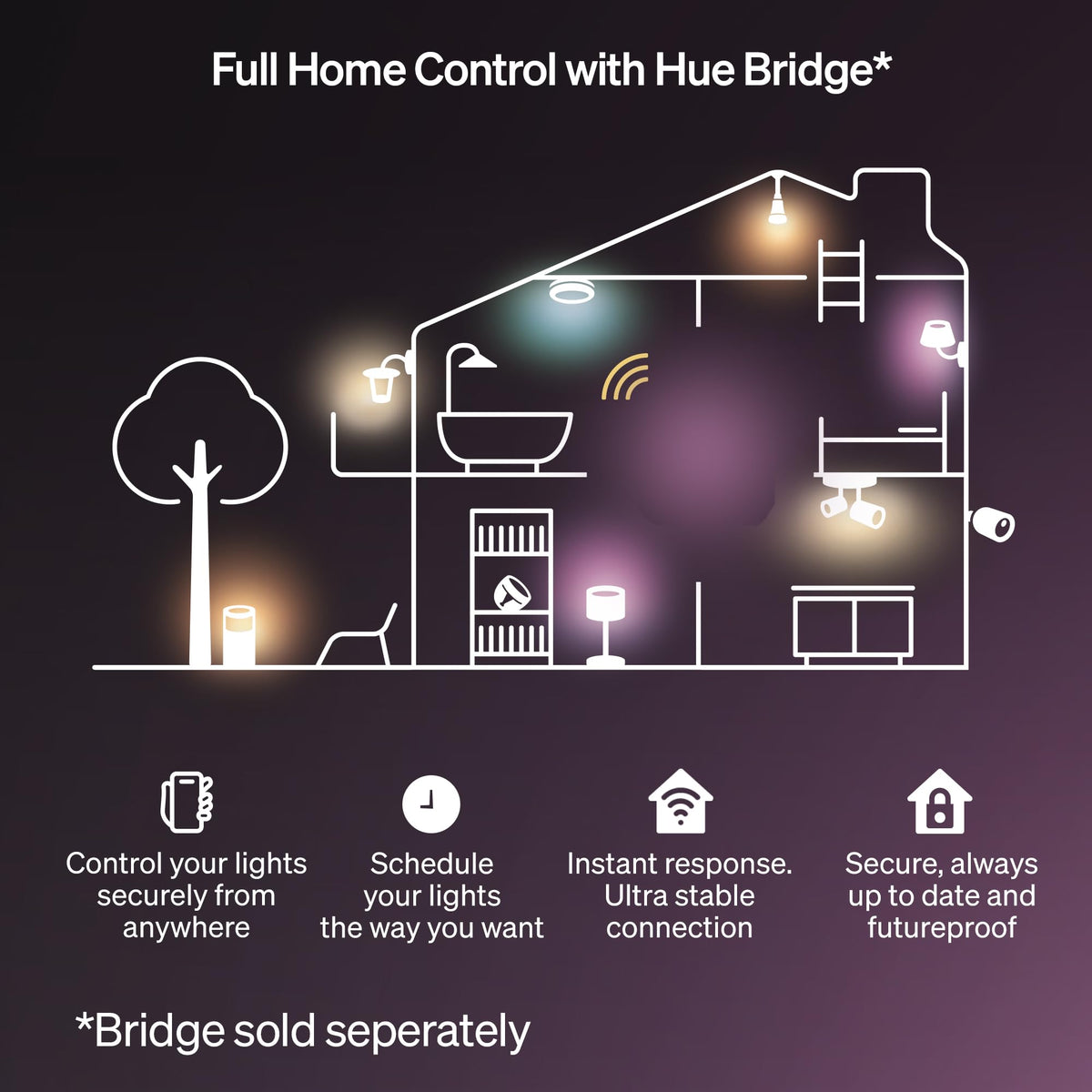 Compatible with Alexa, Google Assistant, and Apple HomeKit for hands-free use.