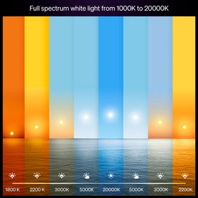 Hue A19 bulb dimmable from full brightness to near darkness