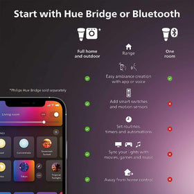 Hue hub compatibility illustrating seamless automations across devices.