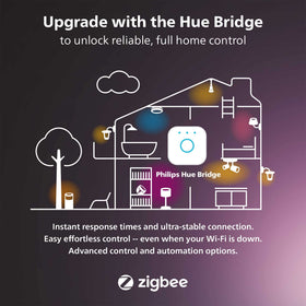 Wall-to-wall color wash from Philips Hue Play bars enhancing room ambiance