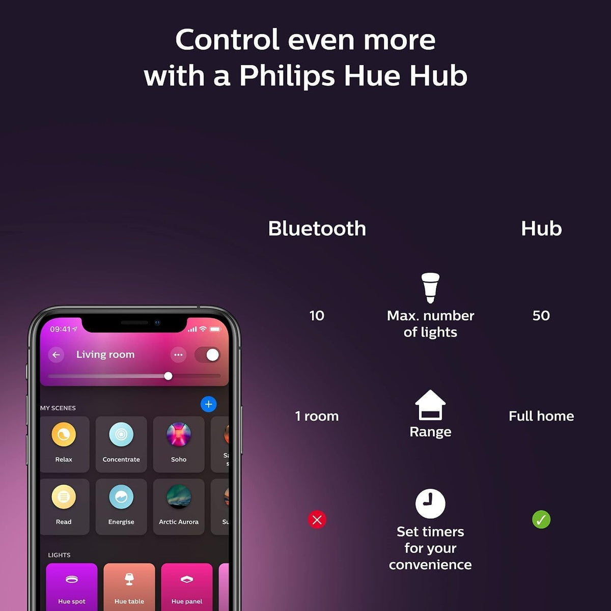 In-box contents: Philips Hue Signe lamp and power cable.