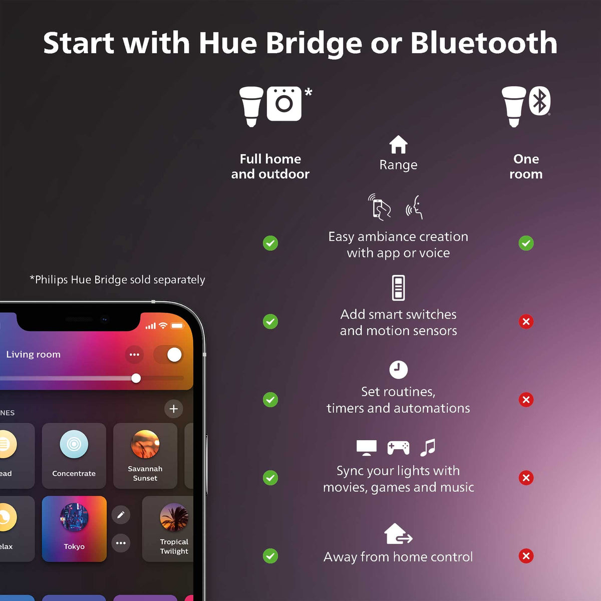 Philips Hue Signe gradient table lamp color range closeup showing hues