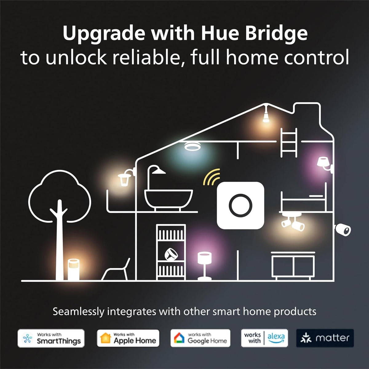 Philips Hue Smart Plug in use for routine automation.